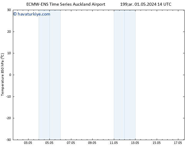 850 hPa Sıc. ALL TS Cts 04.05.2024 20 UTC