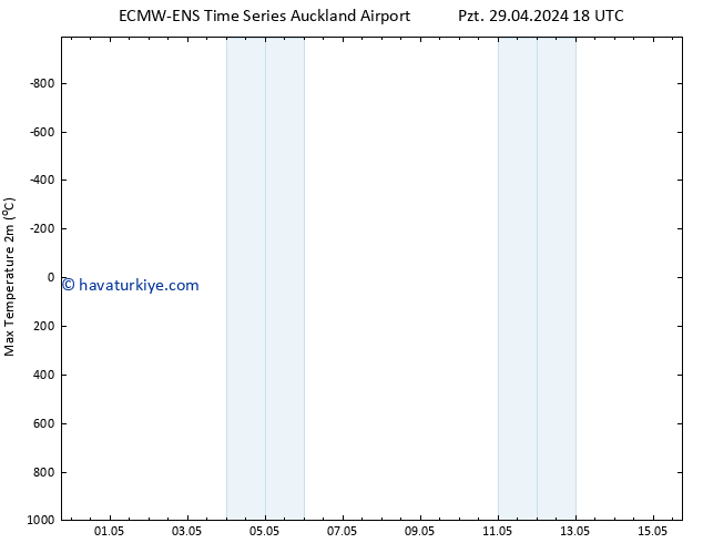 Maksimum Değer (2m) ALL TS Sa 07.05.2024 18 UTC