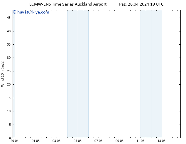 Rüzgar 10 m ALL TS Per 02.05.2024 07 UTC