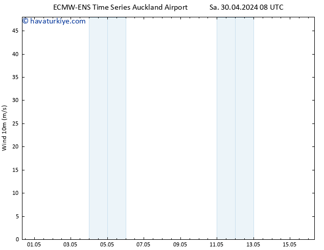 Rüzgar 10 m ALL TS Sa 30.04.2024 08 UTC