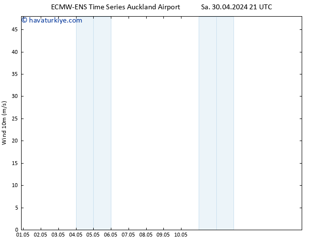 Rüzgar 10 m ALL TS Çar 01.05.2024 03 UTC