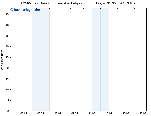 Rüzgar 10 m ALL TS Çar 08.05.2024 04 UTC