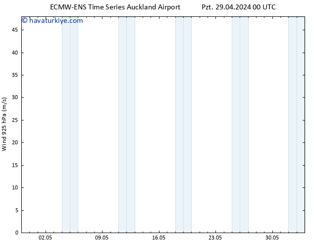 Rüzgar 925 hPa ALL TS Pzt 29.04.2024 18 UTC