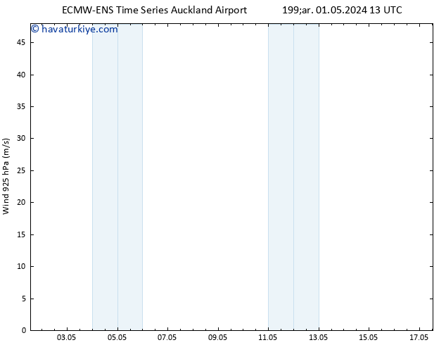 Rüzgar 925 hPa ALL TS Per 09.05.2024 13 UTC