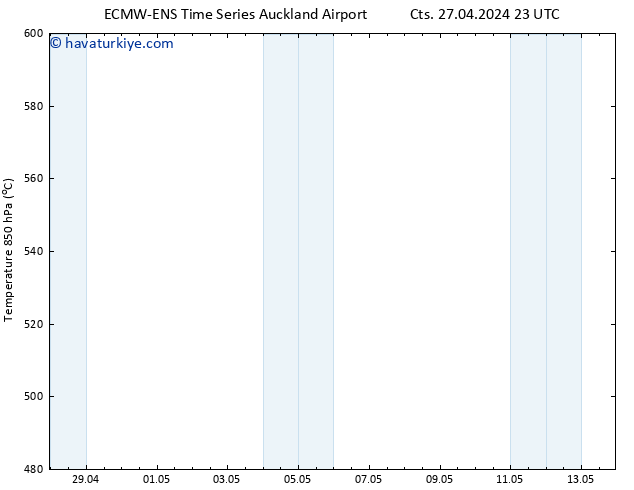 500 hPa Yüksekliği ALL TS Cu 03.05.2024 23 UTC