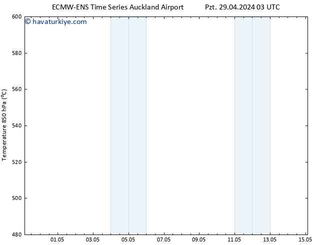 500 hPa Yüksekliği ALL TS Sa 30.04.2024 09 UTC