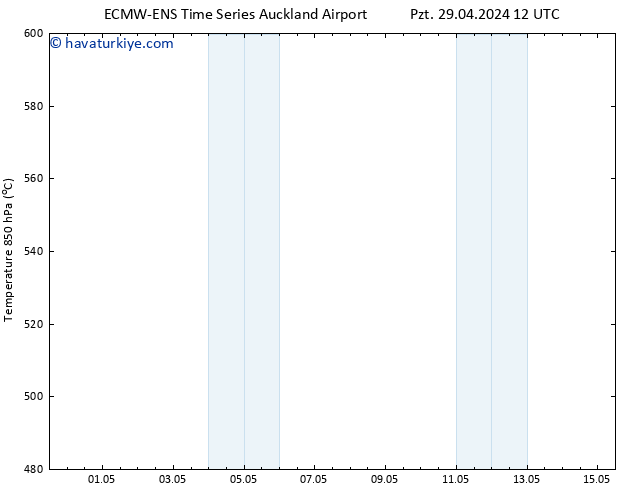 500 hPa Yüksekliği ALL TS Çar 01.05.2024 06 UTC