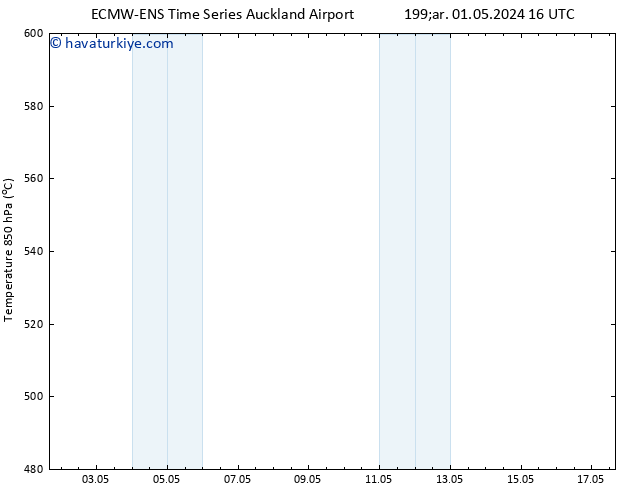 500 hPa Yüksekliği ALL TS Paz 05.05.2024 16 UTC