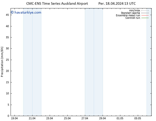 Yağış CMC TS Paz 21.04.2024 01 UTC