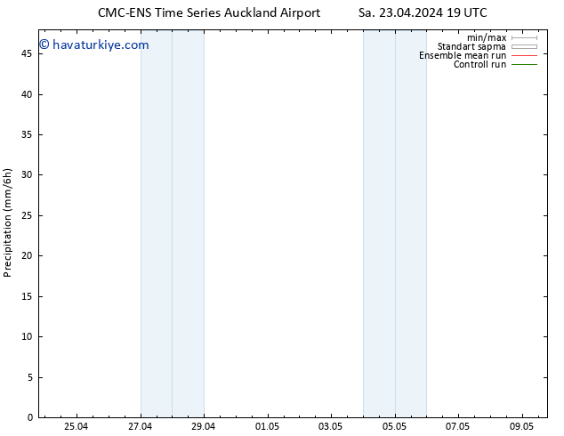 Yağış CMC TS Çar 24.04.2024 01 UTC