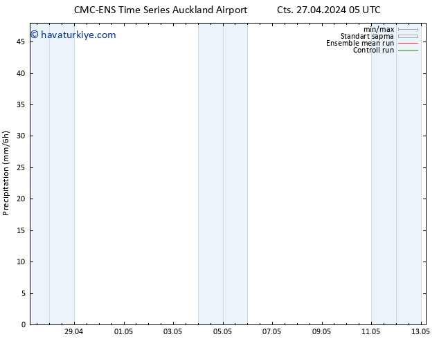 Yağış CMC TS Per 09.05.2024 11 UTC