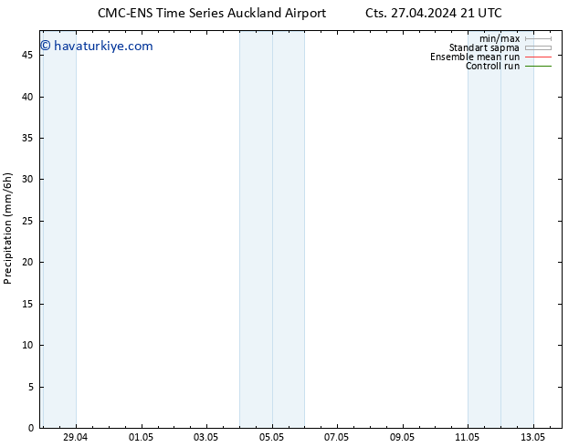 Yağış CMC TS Per 09.05.2024 21 UTC