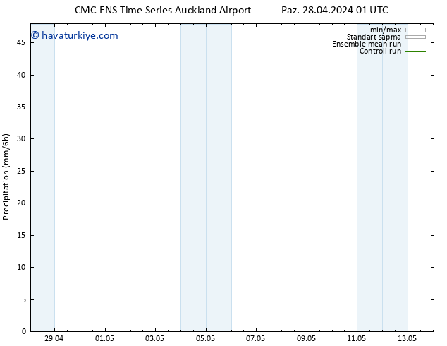 Yağış CMC TS Per 02.05.2024 19 UTC