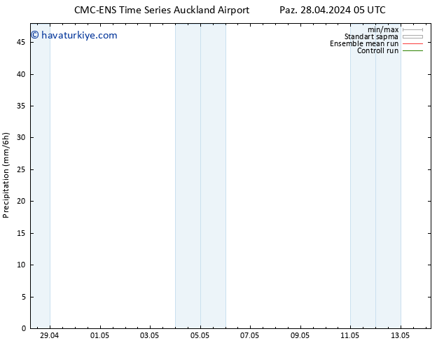 Yağış CMC TS Per 02.05.2024 23 UTC