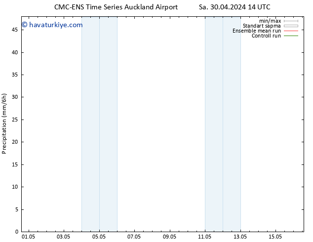 Yağış CMC TS Pzt 06.05.2024 08 UTC