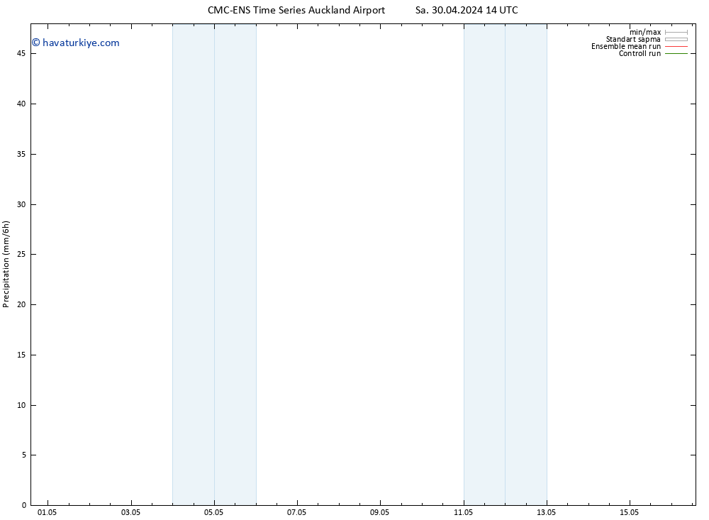 Yağış CMC TS Pzt 06.05.2024 08 UTC