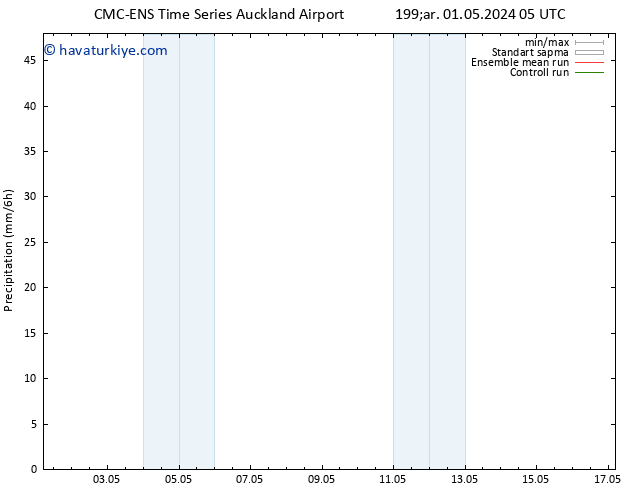 Yağış CMC TS Paz 05.05.2024 23 UTC