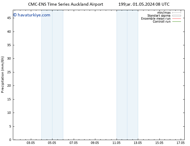 Yağış CMC TS Çar 08.05.2024 14 UTC