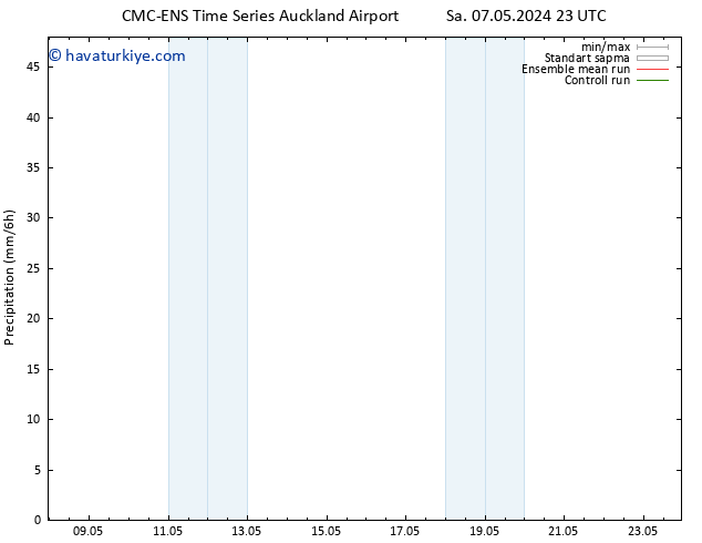 Yağış CMC TS Çar 08.05.2024 23 UTC