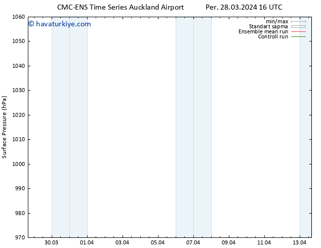 Yer basıncı CMC TS Paz 07.04.2024 04 UTC