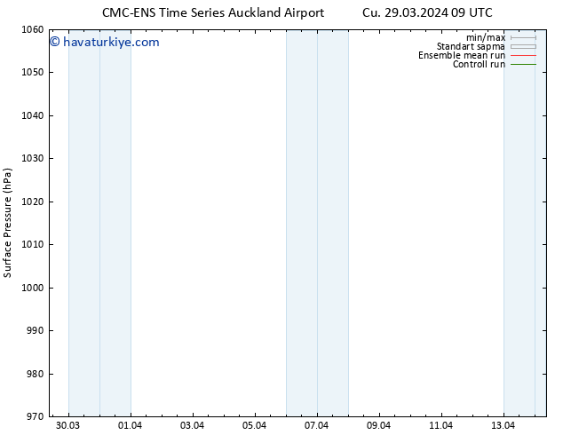 Yer basıncı CMC TS Cu 29.03.2024 09 UTC