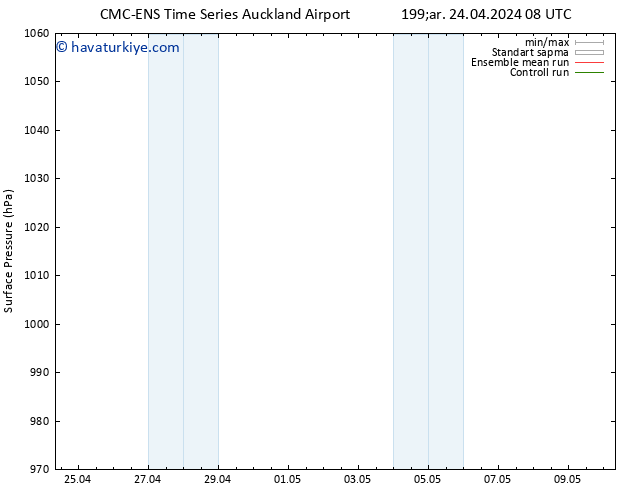 Yer basıncı CMC TS Çar 24.04.2024 14 UTC