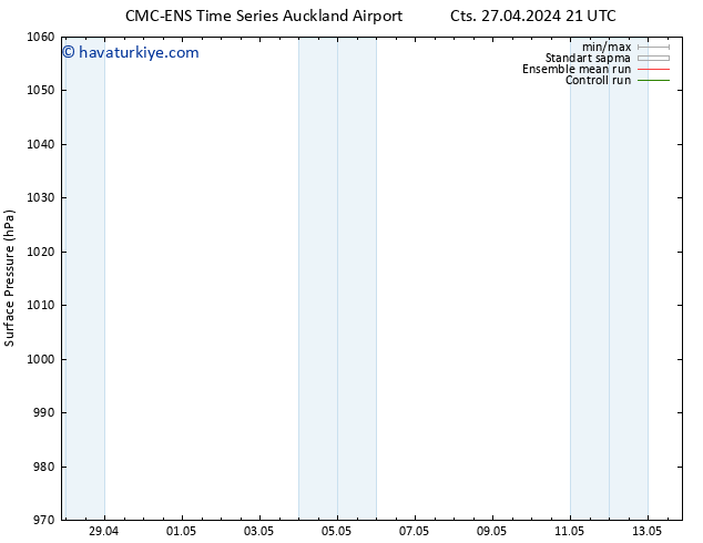 Yer basıncı CMC TS Sa 30.04.2024 09 UTC