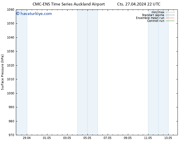Yer basıncı CMC TS Pzt 29.04.2024 22 UTC