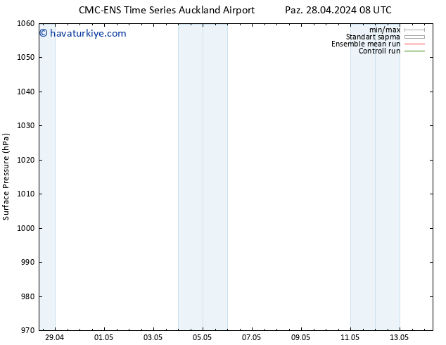 Yer basıncı CMC TS Paz 05.05.2024 08 UTC