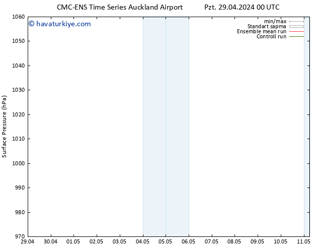 Yer basıncı CMC TS Çar 01.05.2024 06 UTC