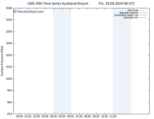 Yer basıncı CMC TS Çar 01.05.2024 12 UTC