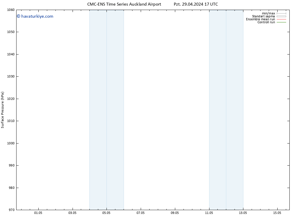 Yer basıncı CMC TS Pzt 06.05.2024 23 UTC