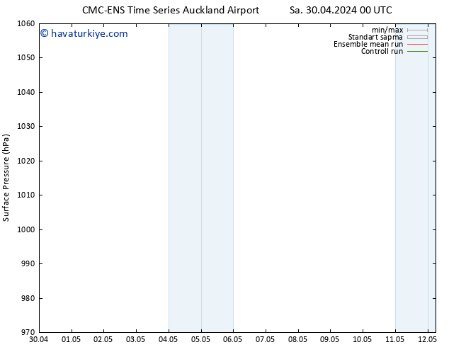 Yer basıncı CMC TS Çar 01.05.2024 12 UTC