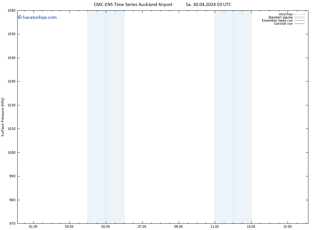 Yer basıncı CMC TS Çar 01.05.2024 15 UTC