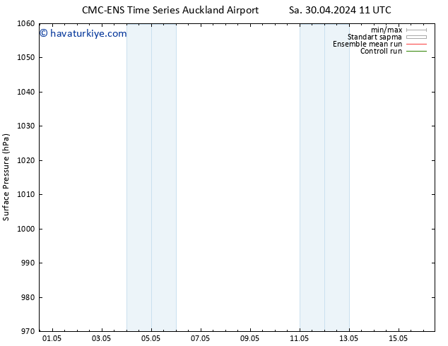 Yer basıncı CMC TS Çar 08.05.2024 11 UTC