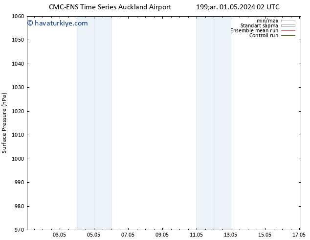 Yer basıncı CMC TS Cu 03.05.2024 20 UTC