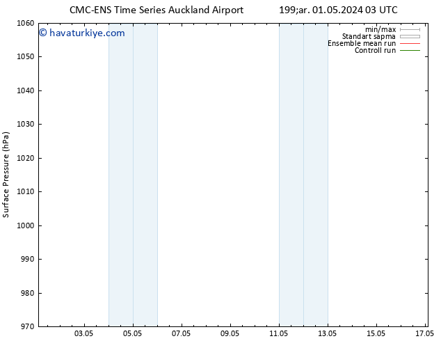 Yer basıncı CMC TS Çar 01.05.2024 09 UTC