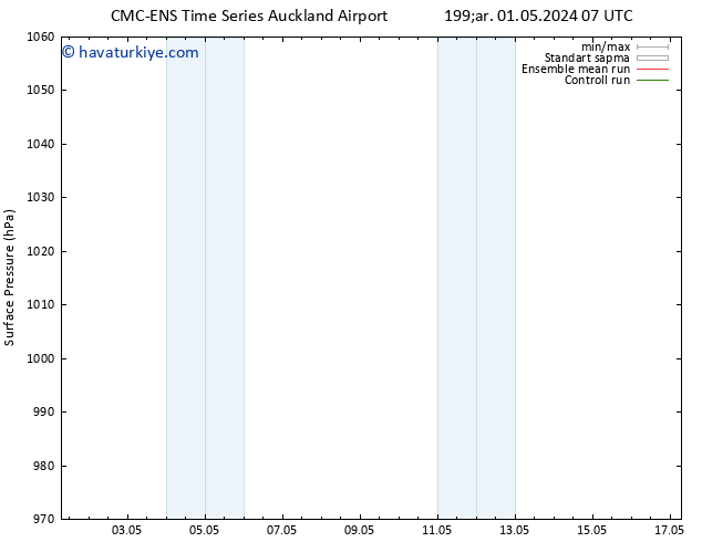 Yer basıncı CMC TS Sa 07.05.2024 07 UTC