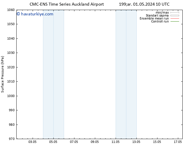Yer basıncı CMC TS Paz 05.05.2024 16 UTC