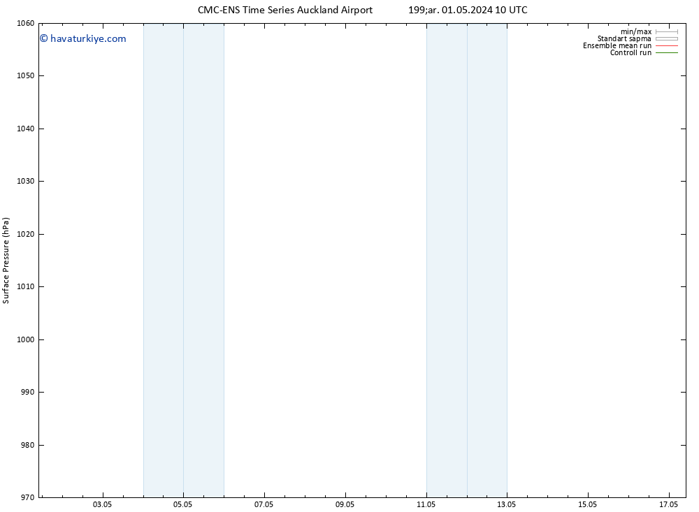 Yer basıncı CMC TS Çar 08.05.2024 16 UTC