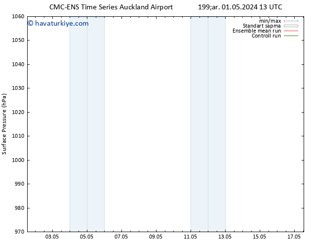 Yer basıncı CMC TS Per 09.05.2024 01 UTC