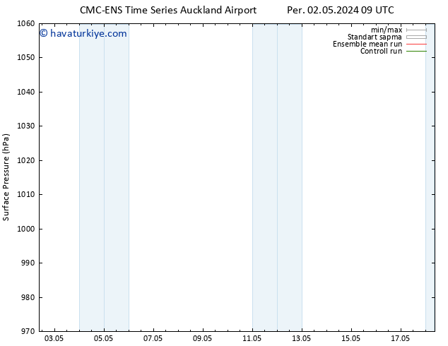 Yer basıncı CMC TS Cts 04.05.2024 21 UTC