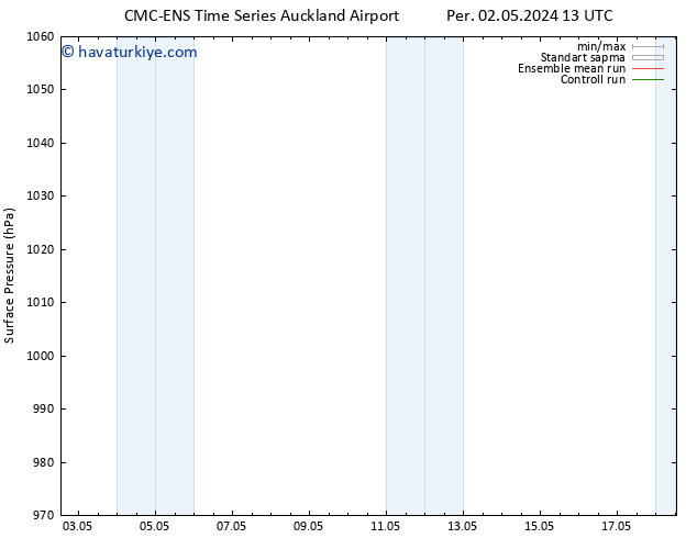 Yer basıncı CMC TS Per 02.05.2024 13 UTC