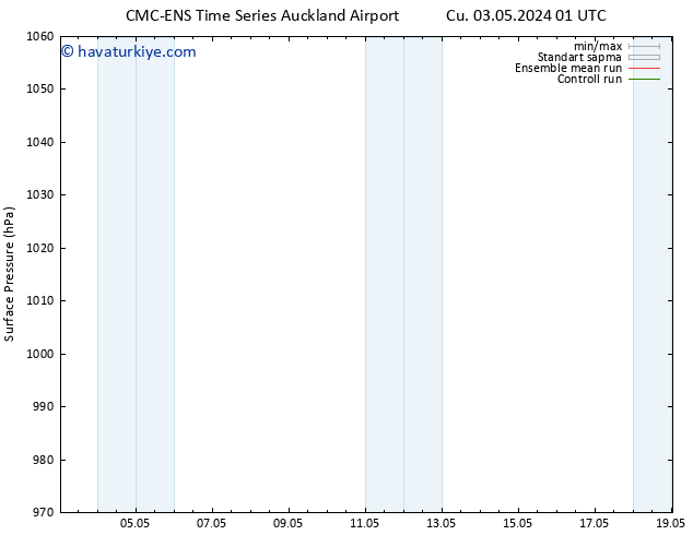 Yer basıncı CMC TS Çar 08.05.2024 01 UTC