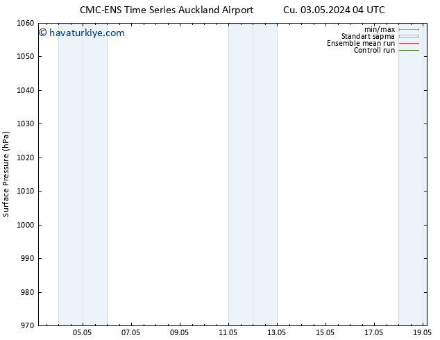 Yer basıncı CMC TS Paz 05.05.2024 22 UTC