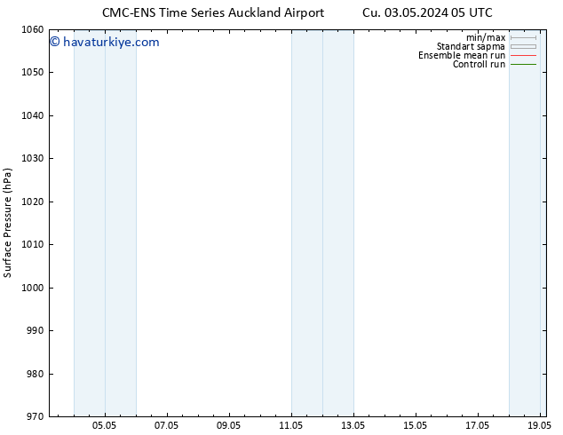 Yer basıncı CMC TS Per 09.05.2024 23 UTC