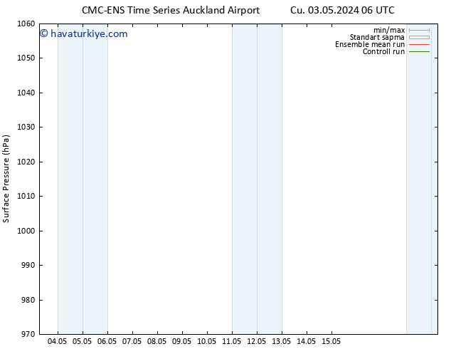 Yer basıncı CMC TS Pzt 06.05.2024 18 UTC