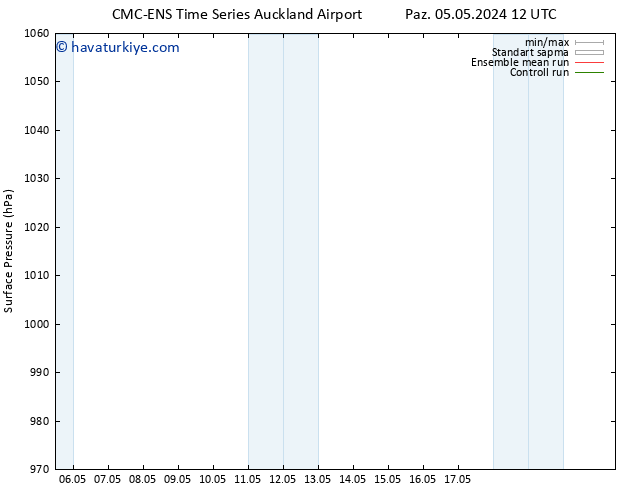 Yer basıncı CMC TS Çar 08.05.2024 00 UTC