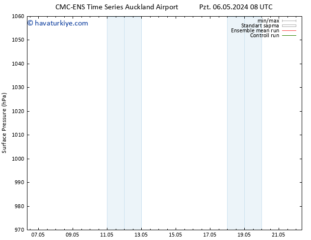 Yer basıncı CMC TS Çar 08.05.2024 14 UTC