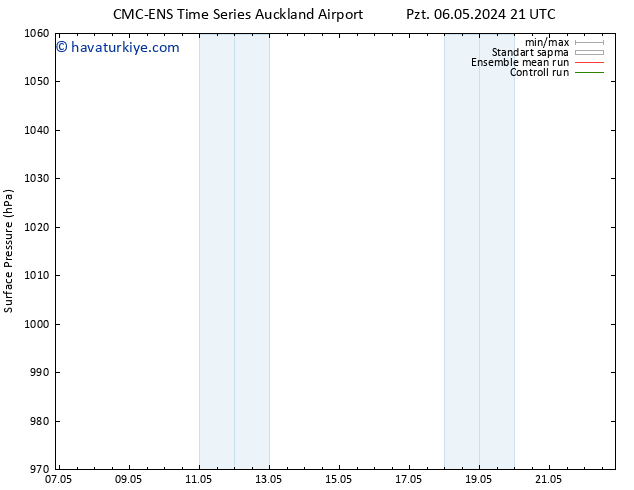 Yer basıncı CMC TS Cu 10.05.2024 09 UTC